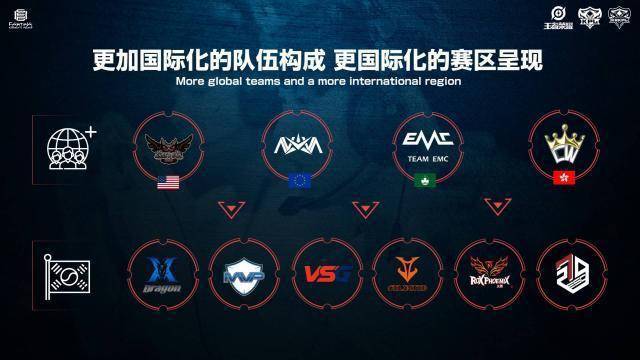两次处理球