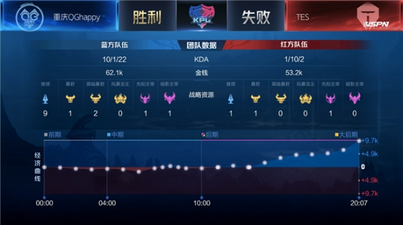 记录触发点